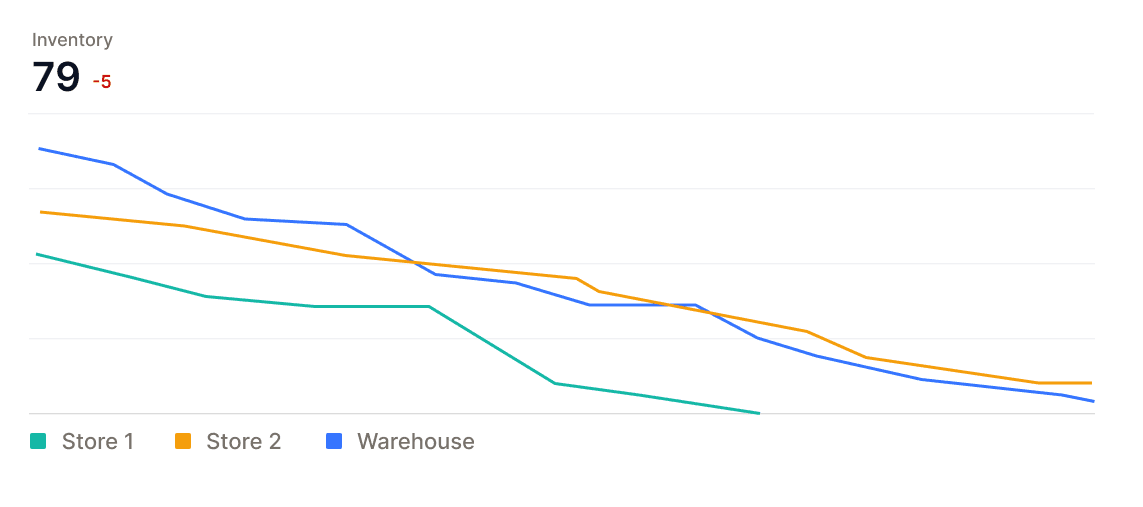 Forecast Inventory